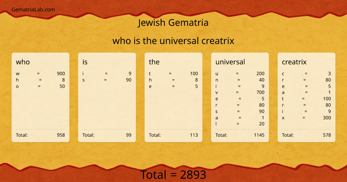 who is the universal creatrix in jewish Gematria